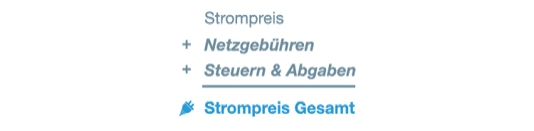 So setzt sich der Strompreis zusammen Grafik Zusammensetzung Strompreis