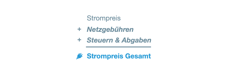 Zusammensetzung Strompreis Zusammensetzung Strompreis