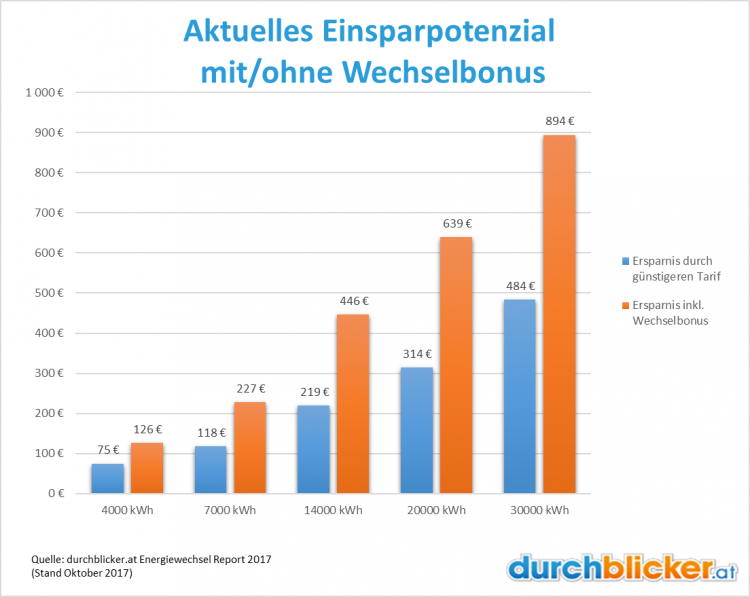Gas_Einsparungspotenzial_Stand2017-10-02