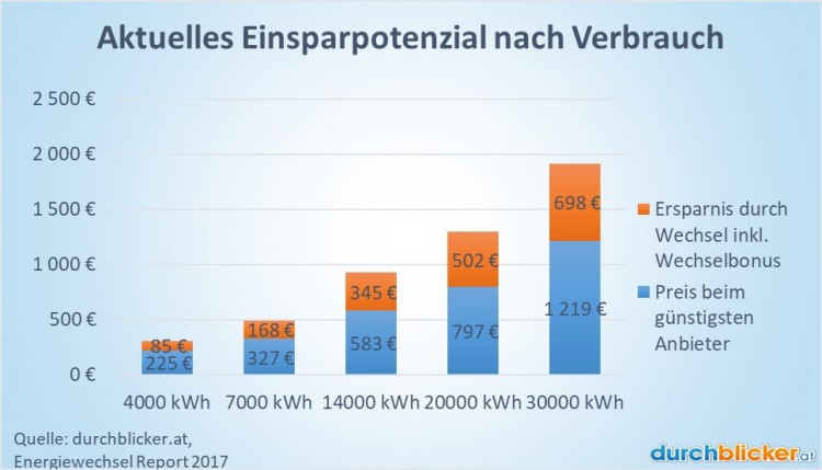 Gaskosten-Tirol_WB