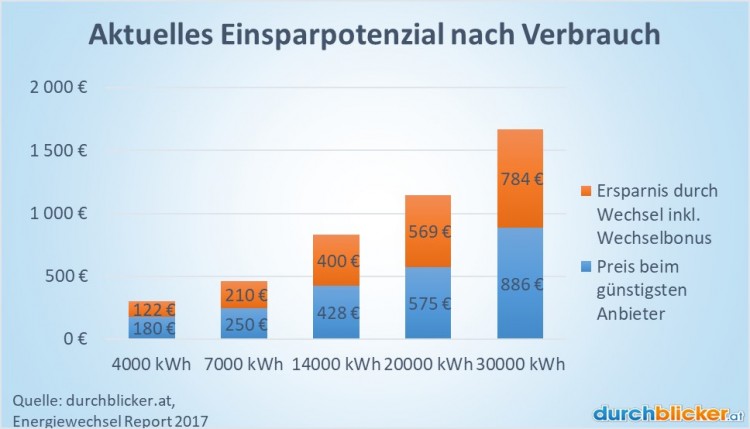 Gaskosten-Vorarlberg_WB