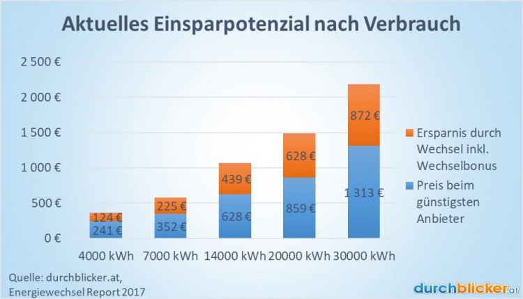 Gaskosten-Wien_WB