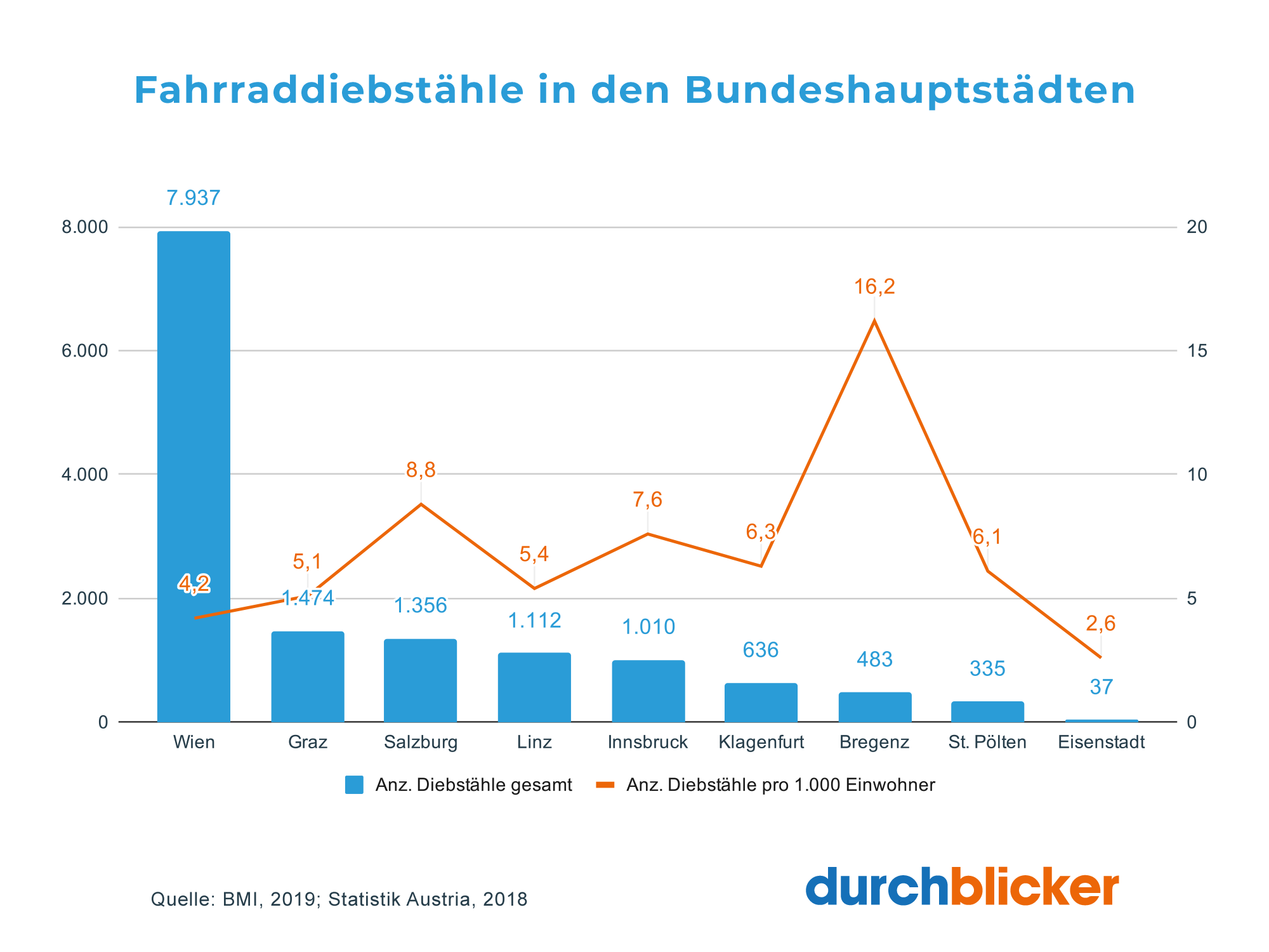 Fahrradversicherung Vergleich Österreich 2020 | durchblicker.at So versichern Sie ihr Fahrrad | trend.at