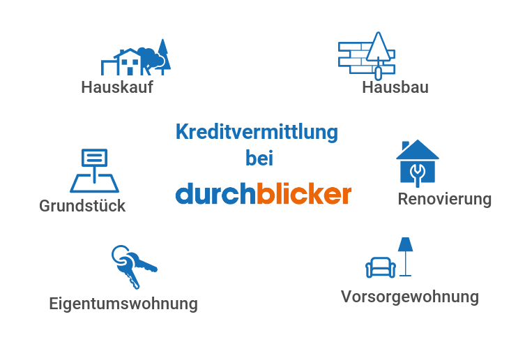 Kreditvermittlung bei durchblicker